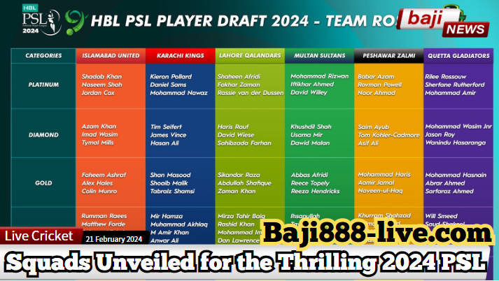 PSL 9 Preview: Squads Unveiled for the Thrilling 2024 Pakistan Super League